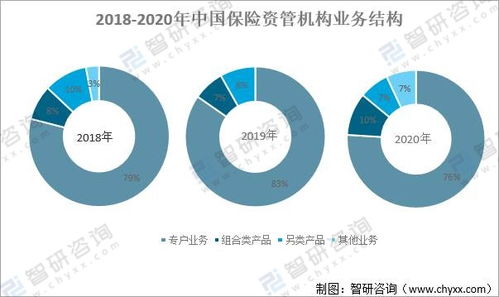 中國保險(xiǎn)資產(chǎn)管理 規(guī)模擴(kuò)張引領(lǐng)行業(yè)規(guī)范與配置多元化新階段