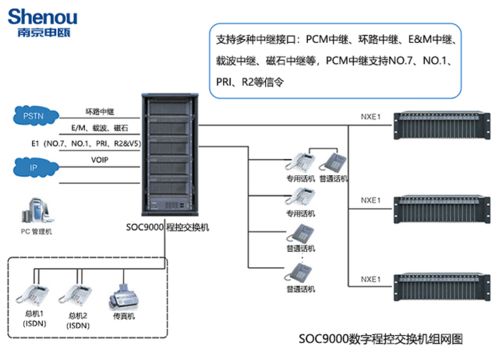 北京IPPBX電話交換機 現代企業通信的核心解決方案